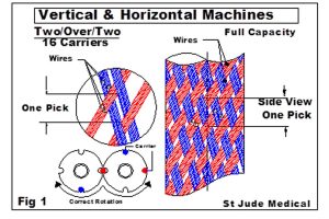 16 carrier braiding pattern