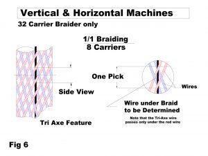 Coil Catheter Braid Pattern