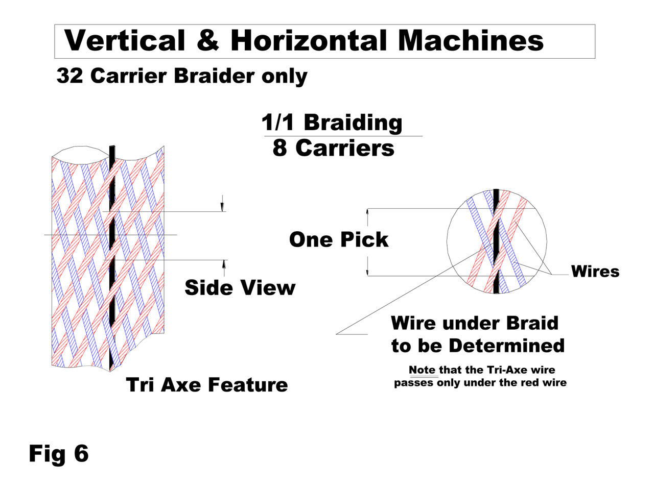 Tri-Axe Wire Catheter Braid Pattern