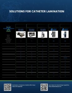Dual Array Lamination Solutions
